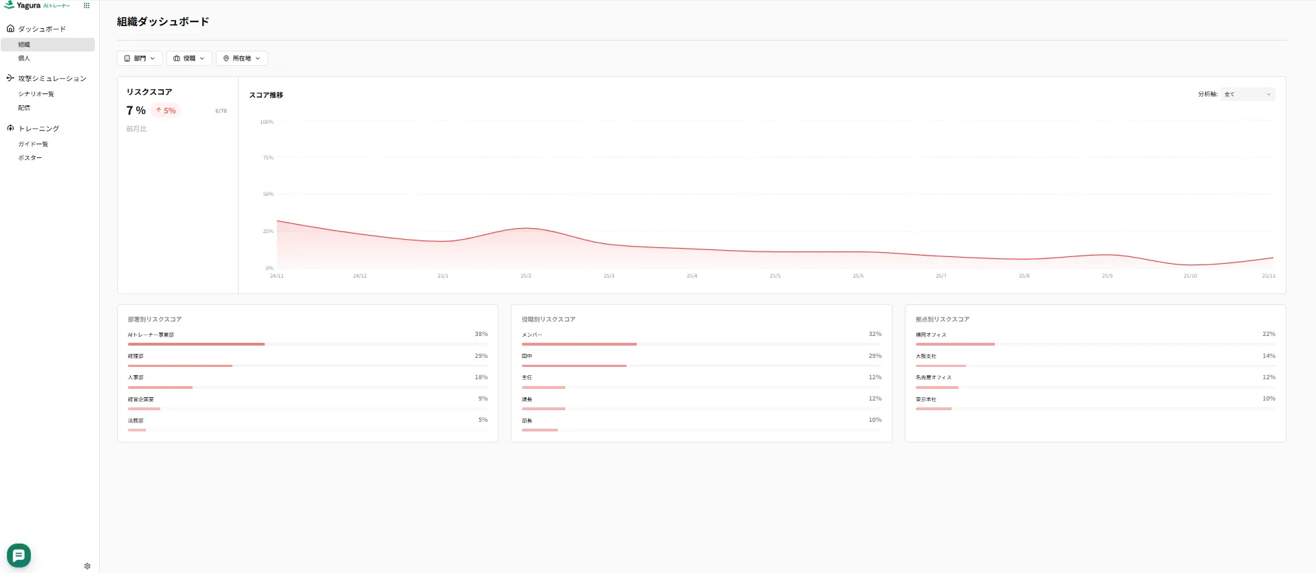 組織ダッシュボード